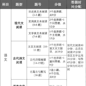 2023年湖南高考各科答题时间分配及高分策略，请收藏！