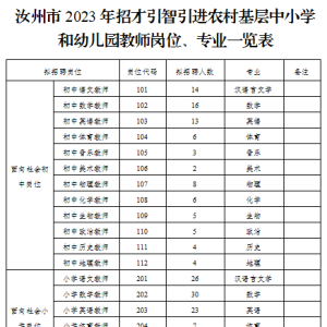 汝州市2023年招才引智引进农村基层中小学和幼儿园教师公告
