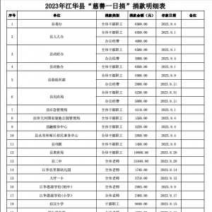 2023 年江华“慈善一日捐”活动捐赠情况公示 （第一期）