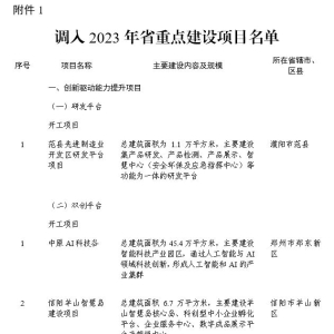 汝州这一项目被调入2023年省重点建设项目