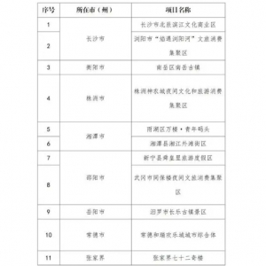 瑶都水街入选首批省级夜间文化和旅游消费集聚区名单