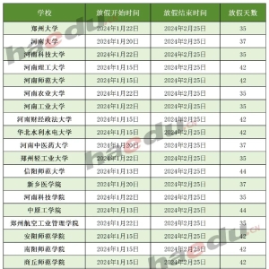 最长54天，河南多所高校公布寒假时间……
