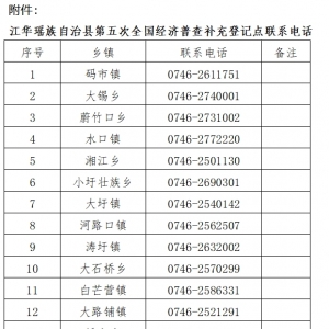 江华瑶族自治县第五次天下经济普查领导小组办公室关于共同做好经济普查增补登记变乱的告示