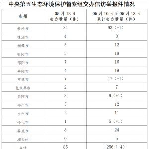 中央生态环保督察组交办第四批信访件 永州2件 信访件已全部及时转交相关地区和部门处理
