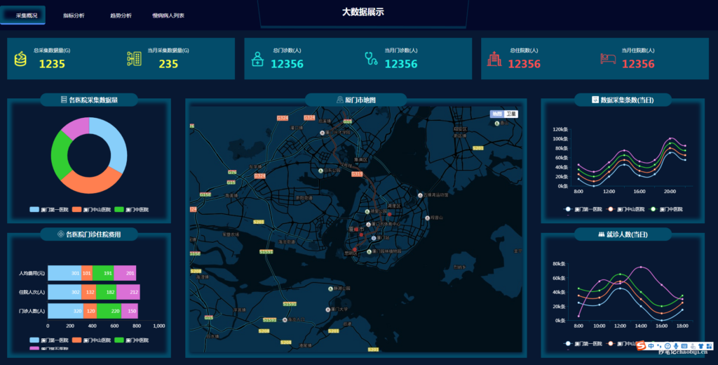 图片[4]-大数据决策利器：可视化大屏电子沙盘合集，一图胜千言-淘惠啦资源网