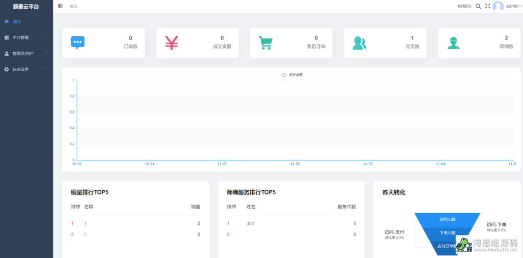 新麦同城到家预约上门小程序V3全开源版 vueadmin+unipp开源前端+小程序端-淘惠啦资源网