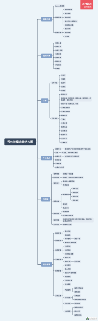 图片[3]-如何打包预约按摩上门系统APP项目-淘惠啦资源网