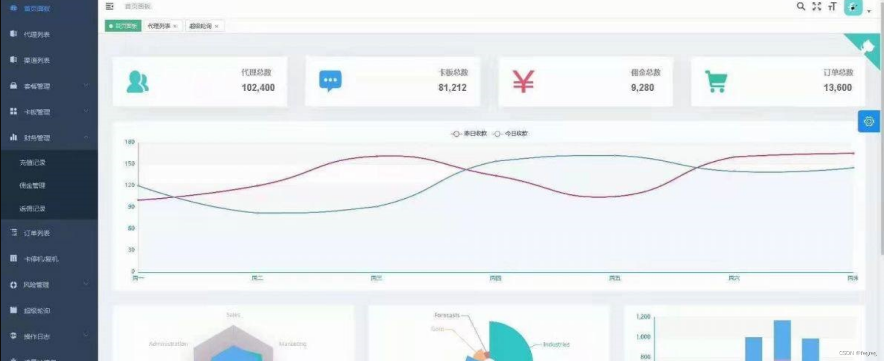 手机流量卡充值管理系统源码