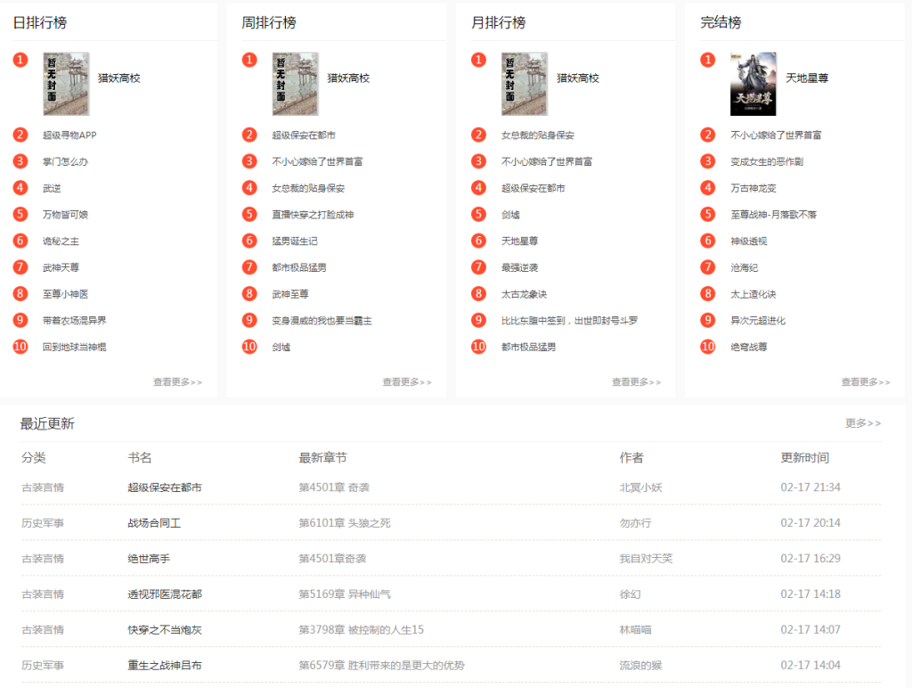 2024-09-03T01:36:19.png 狂雨小说CMS内容管理系统 v1.5.5 (轻量级小说网站解决方案)