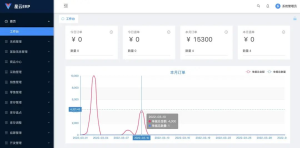 适用中小企业完全开源、永久免费的进销存ERP管理源码-淘惠啦资源网