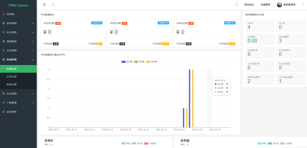 2024-03-21T01:55:14.png 【全开源】源支付YPay开源版支付系统V1.2.0