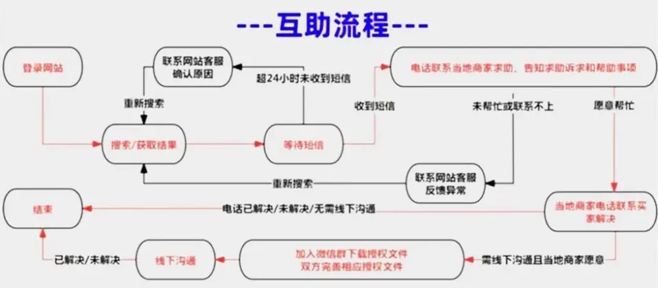 20241109084503231-2ac95934551c7ab5870bf9ee38826e66_641