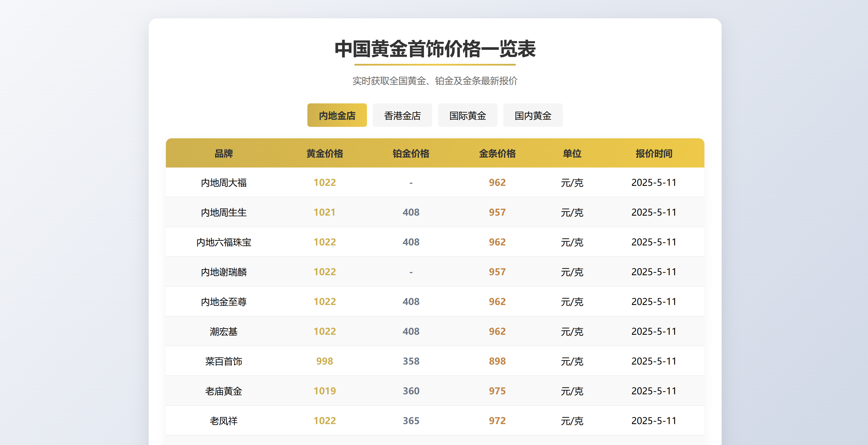 黄金首饰价格查询单页源码-淘惠啦资源网