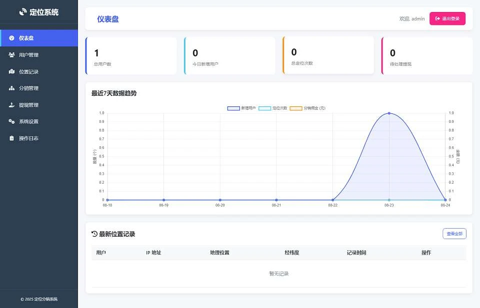 IP定位系统源码 二开版 新增分销功能+轻化版-淘惠啦资源网