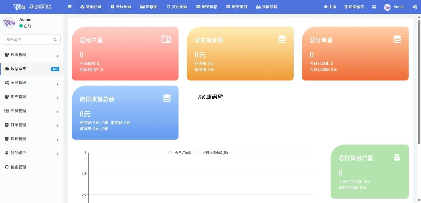 2025树洞源码 可自定义更多功能