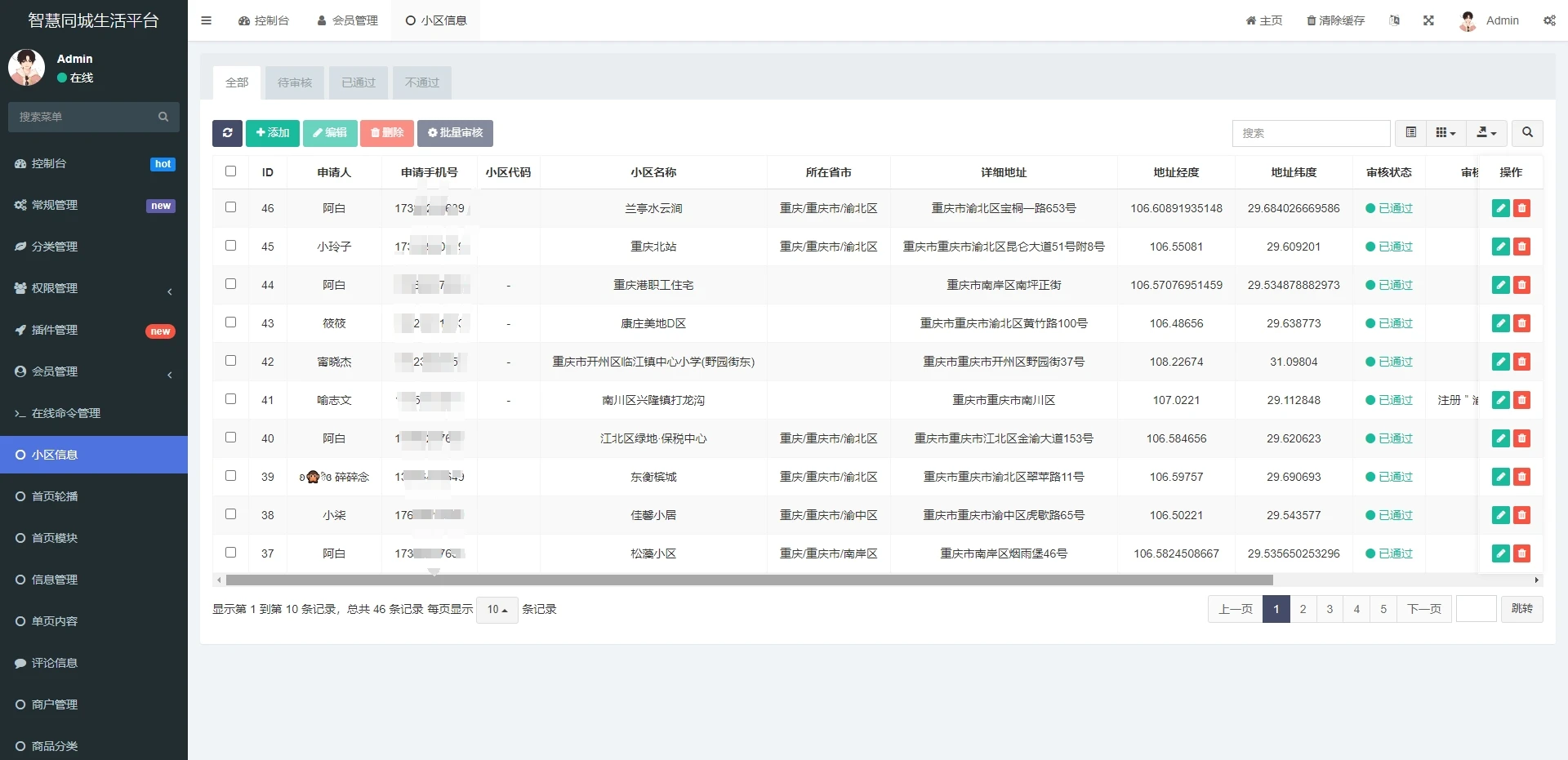同城二手闲置房屋出租论坛发布社区系统源码