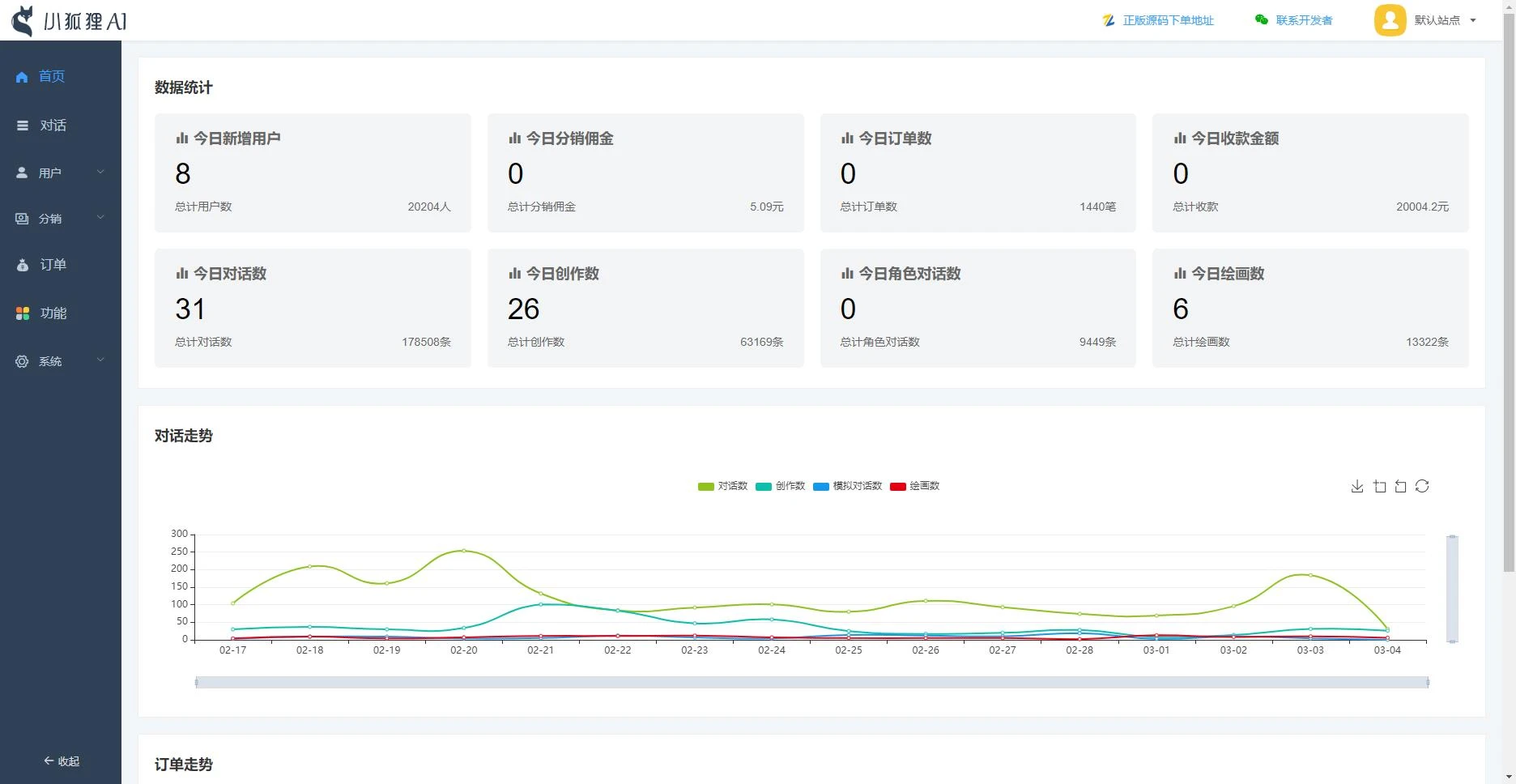 ChatGPT付费创作系统V3.3.0独立版 WEB端+H5端+小程序端 (增加AI标识+多自定渠道+GPT-5模型支持)