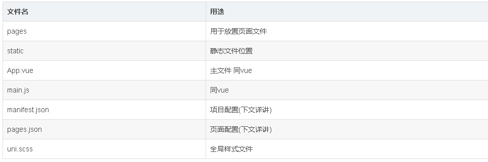 HBuilderX打包uniapp微信小程序教程(开源前端如何编译打包小程序)