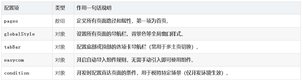 HBuilderX打包uniapp微信小程序教程(开源前端如何编译打包小程序)