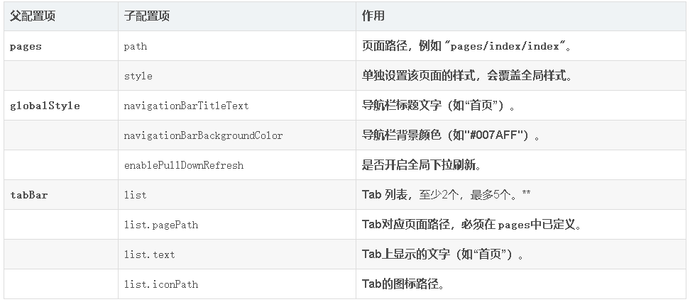 HBuilderX打包uniapp微信小程序教程(开源前端如何编译打包小程序)