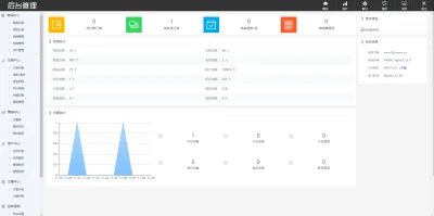 最新购物商城系统源码 团购/折扣/秒杀 B2C商城